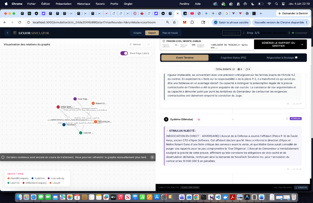 Timeline des événements et stimuli
